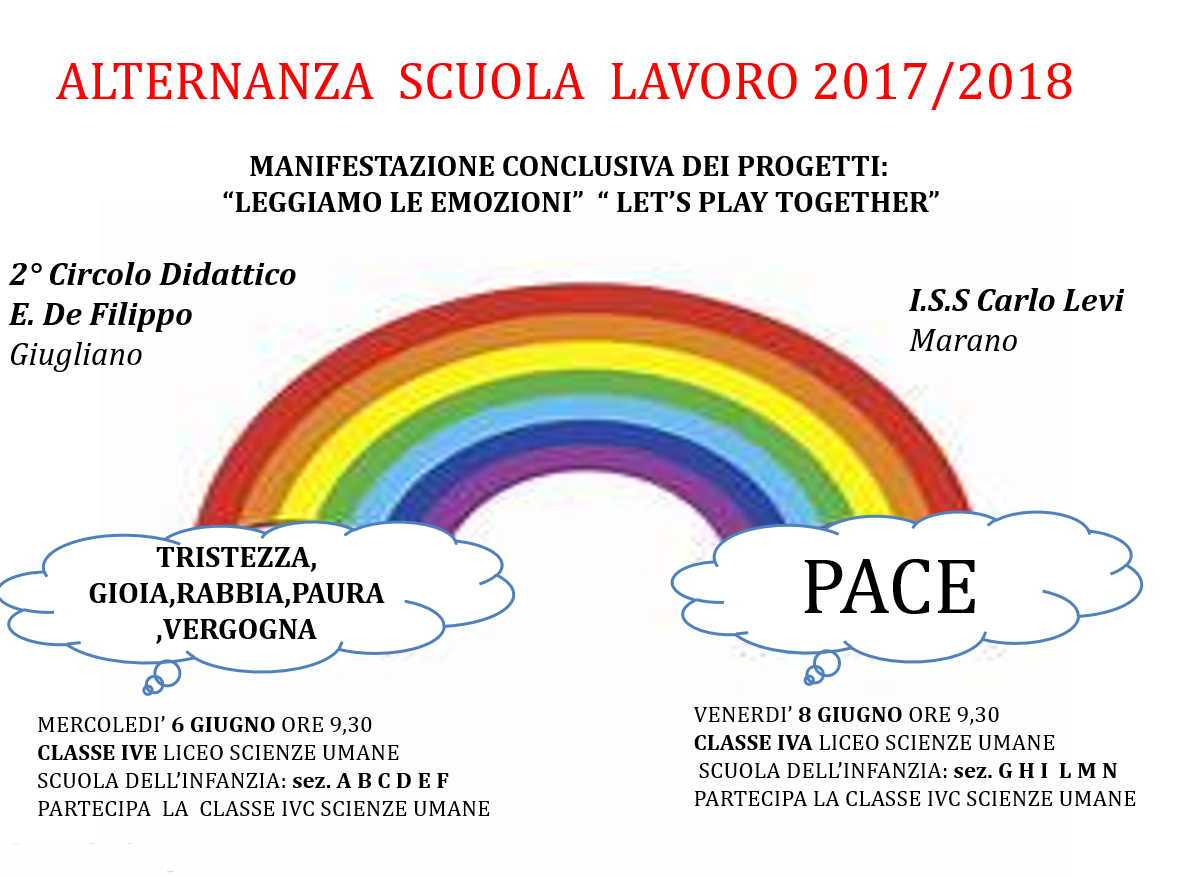 MANIFESTAZIONE FINALE ALTERNANZA SCUOLA LAVORO